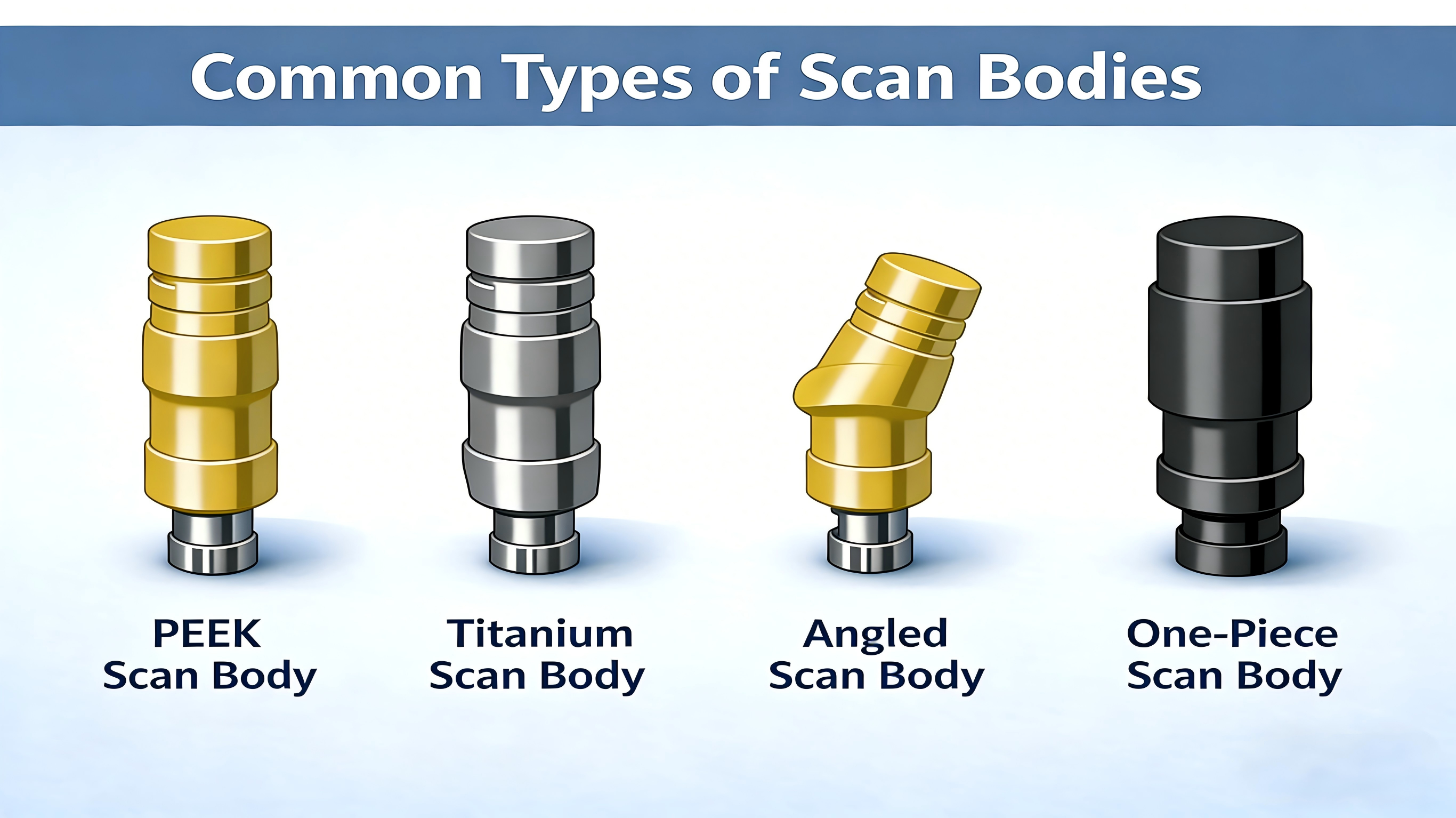 What Is a Scan Body in Dental Implants? Types, Materials, Workflow & Manufacturer Guide