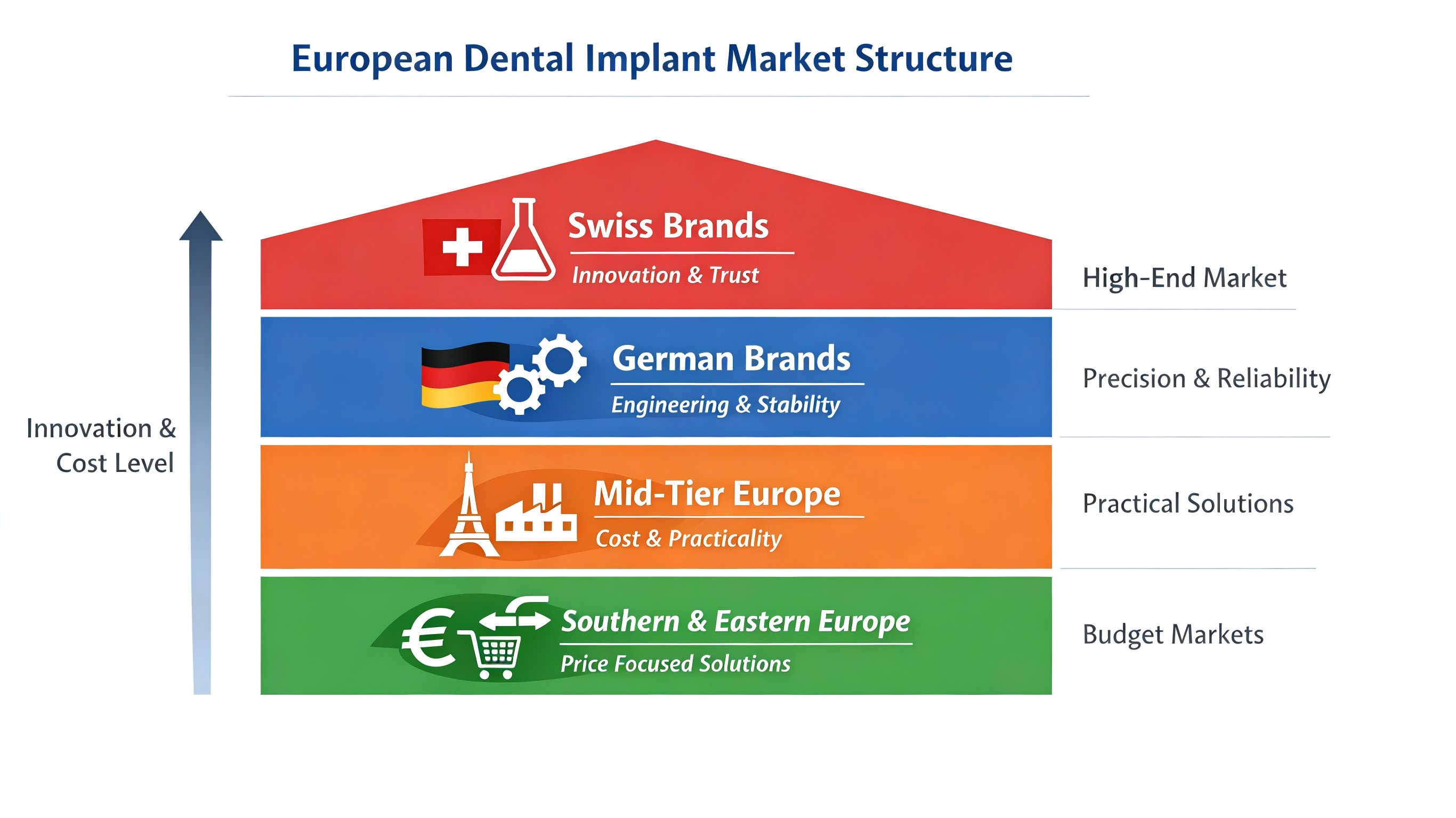 Best European Dental Implant Manufacturers 2026 | Market, Price & OEM Analysis