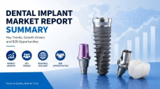 Dental Implant Market Report Summary: Trends, Growth & B2B Opportunities