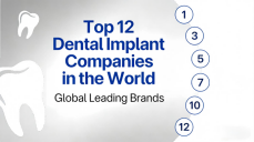 Top 12 Dental Implant Manufacturers in the World | 2026 Guide