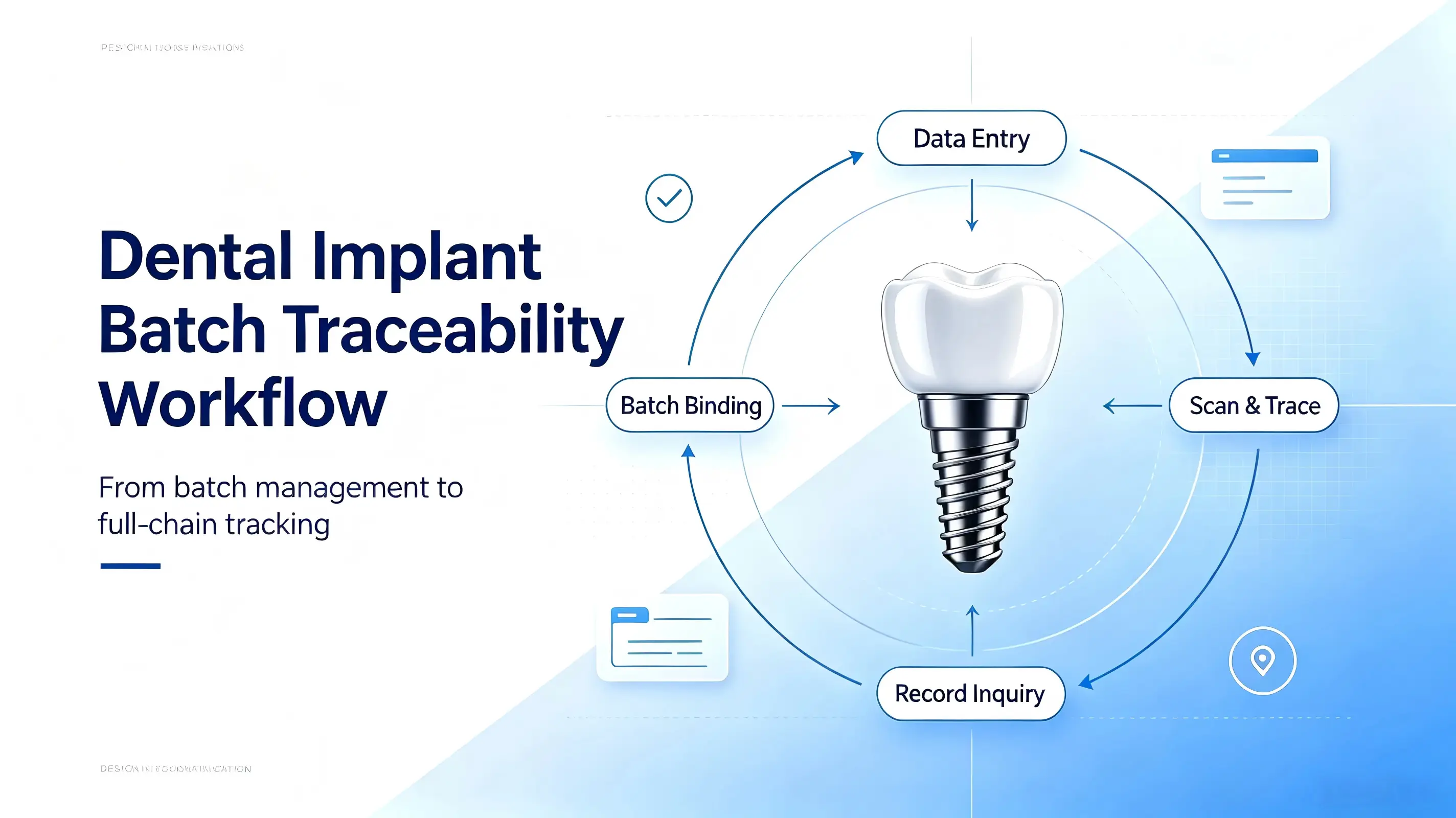 What Is Batch Control in Dental Implant Manufacturing? Complete Guide for OEM Buyers